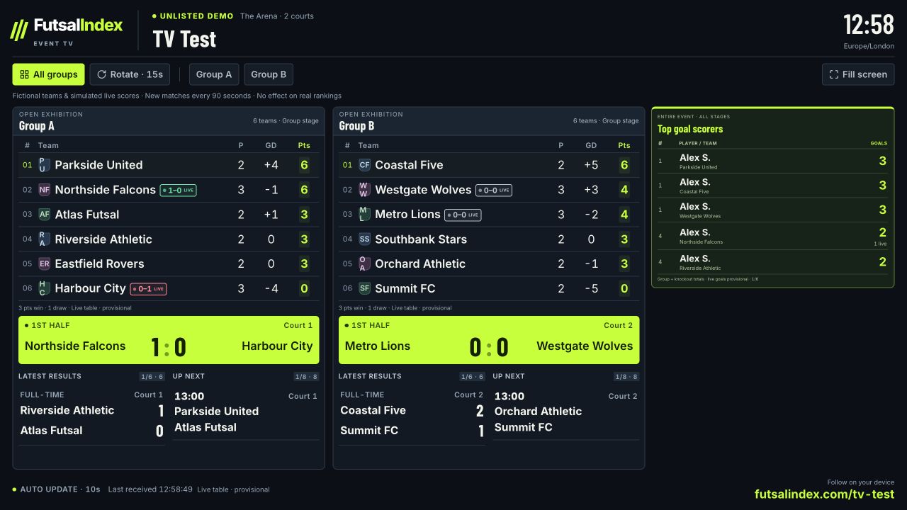 Actual FutsalIndex Event TV demo: two groups, live scores, next matches and court numbers
